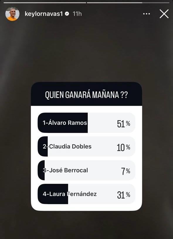 Keylor Navas hizo este sondeo en sus redes sociales para estas elecciones 2026.