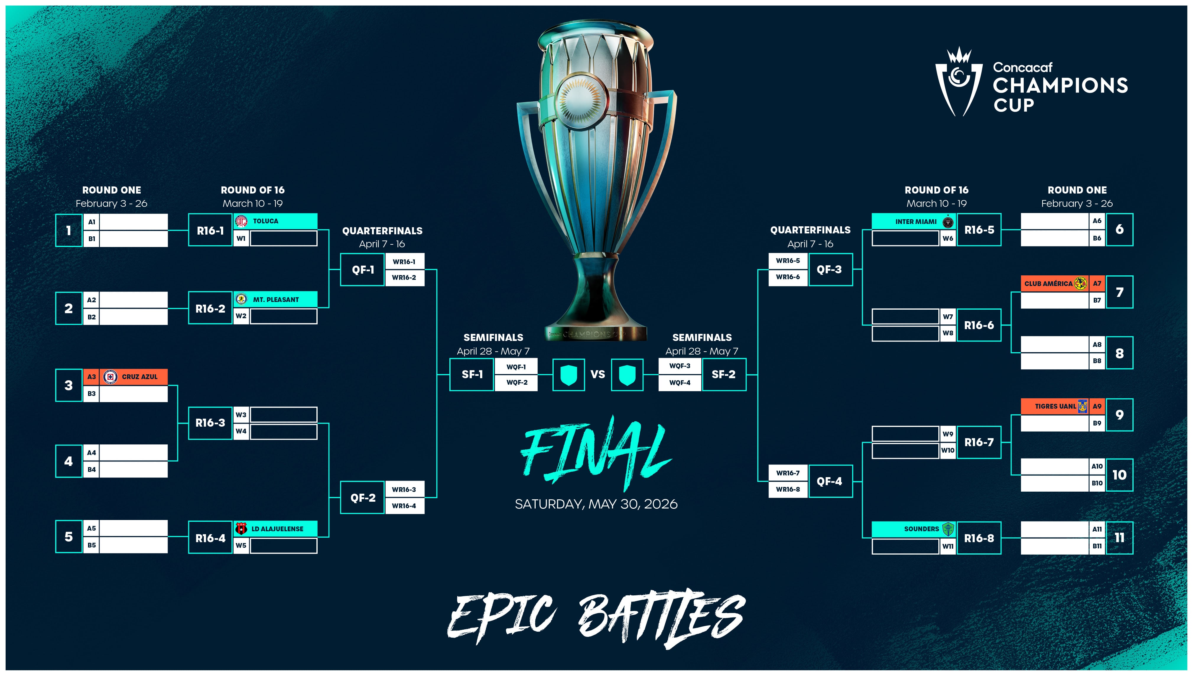 El sorteo de la Copa de Campeones de Concacaf 2026 se efectuará este martes 9 de diciembre.