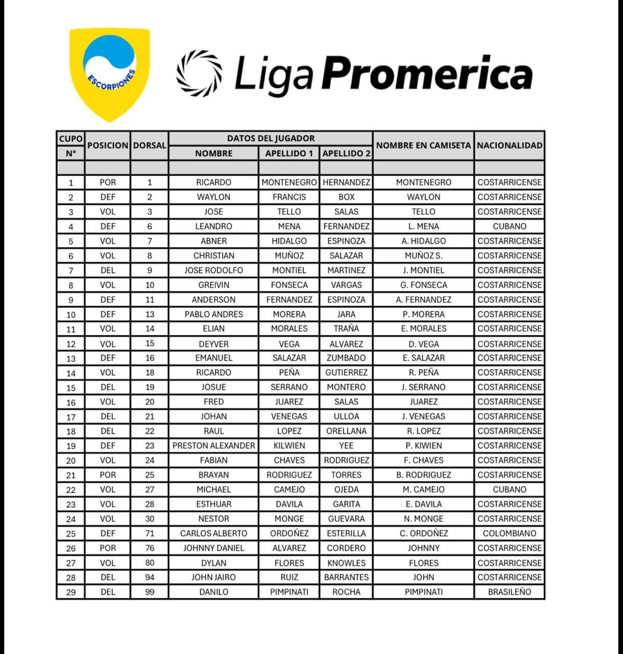 Esta es la planilla de Escorpiones para el Apertura 2026.