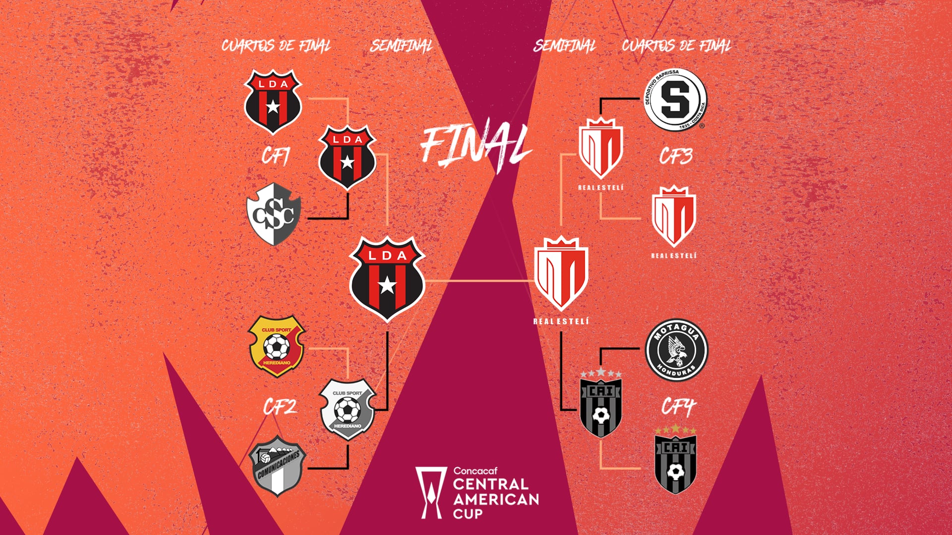 Así quedó la llave final de la Copa Centroamericana de Concacaf: el título será una lucha entre Liga Deportiva Alajuelense y Real Estelí.