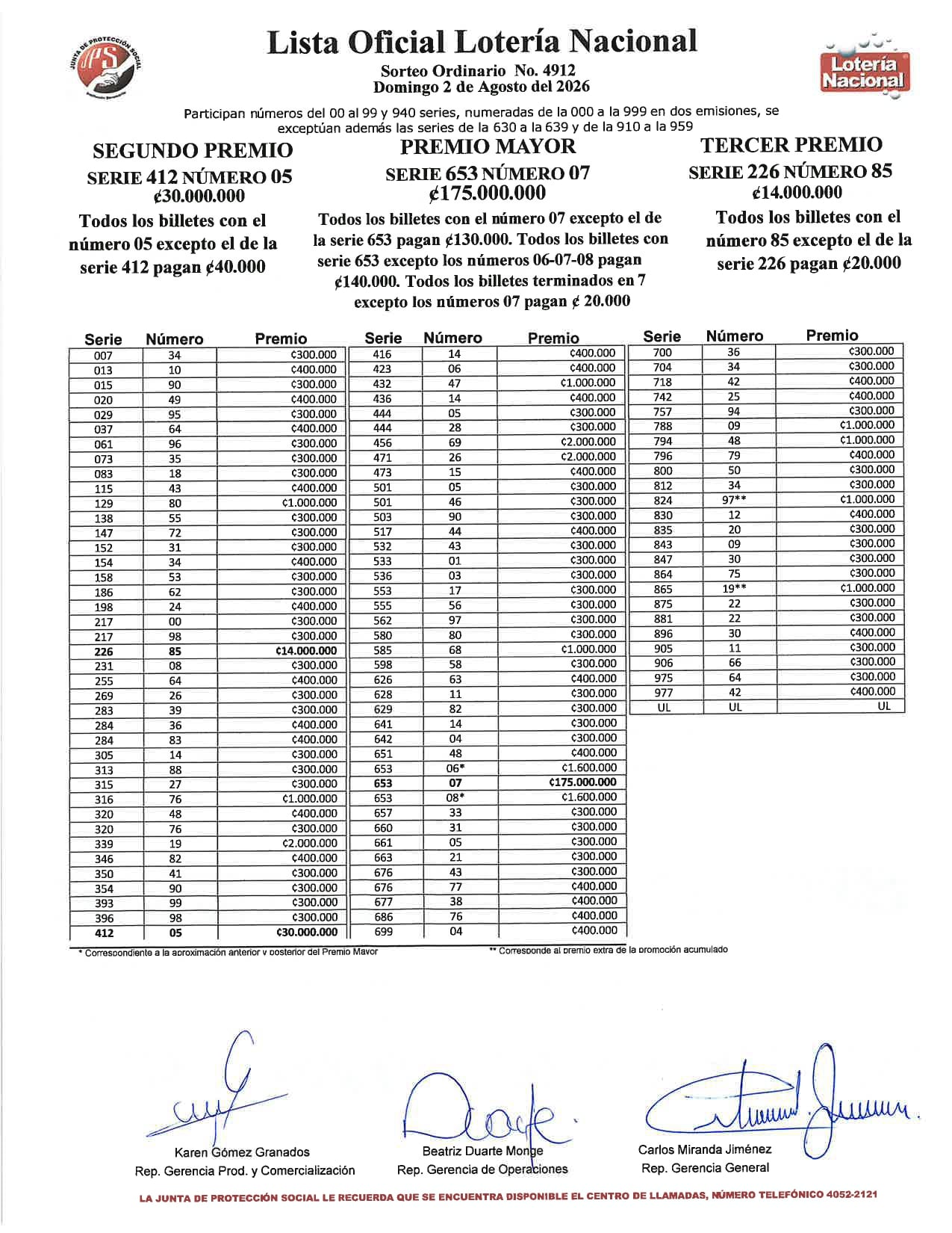 Lista de premios de la Lotería Nacional de 2 de agosto.