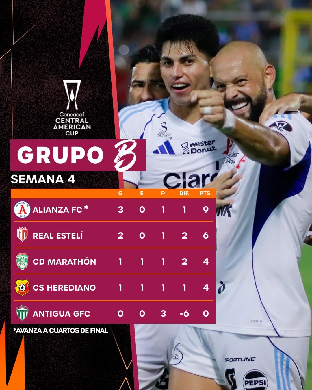 Así se encuentra el grupo B en la Copa Centroamericana de Concacaf.