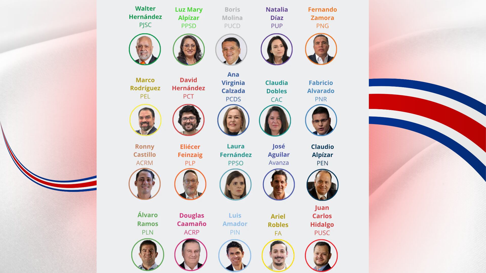 Papeleta de candidatos a la Presidencia elecciones 2026