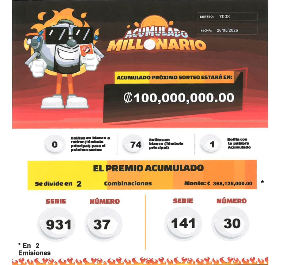 La Junta de Protección Social (JPS) detalló la lista oficial de ganadores del sorteo del martes 27 de mayo.
