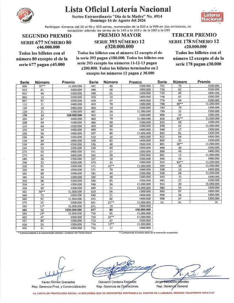 Esta es la lista completa de los premios de la Lotería Nacional de este domingo 16 de agosto.