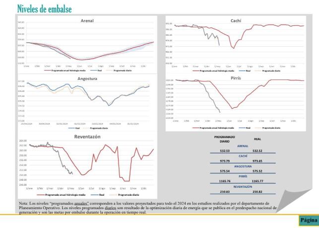 Los niveles de los embalses registran una caída. Imagen tomada del Cense