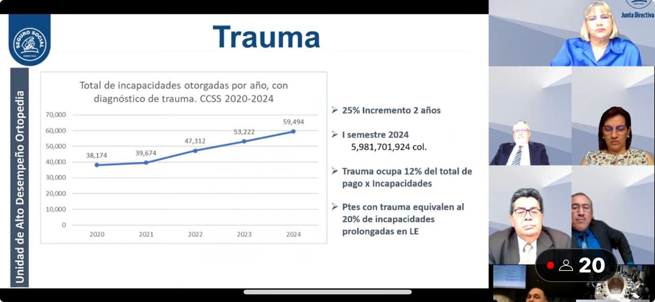Unidad de Alto Desempeño en Ortopedia. Listas de Espera CCSS. 8 de agosto 2024