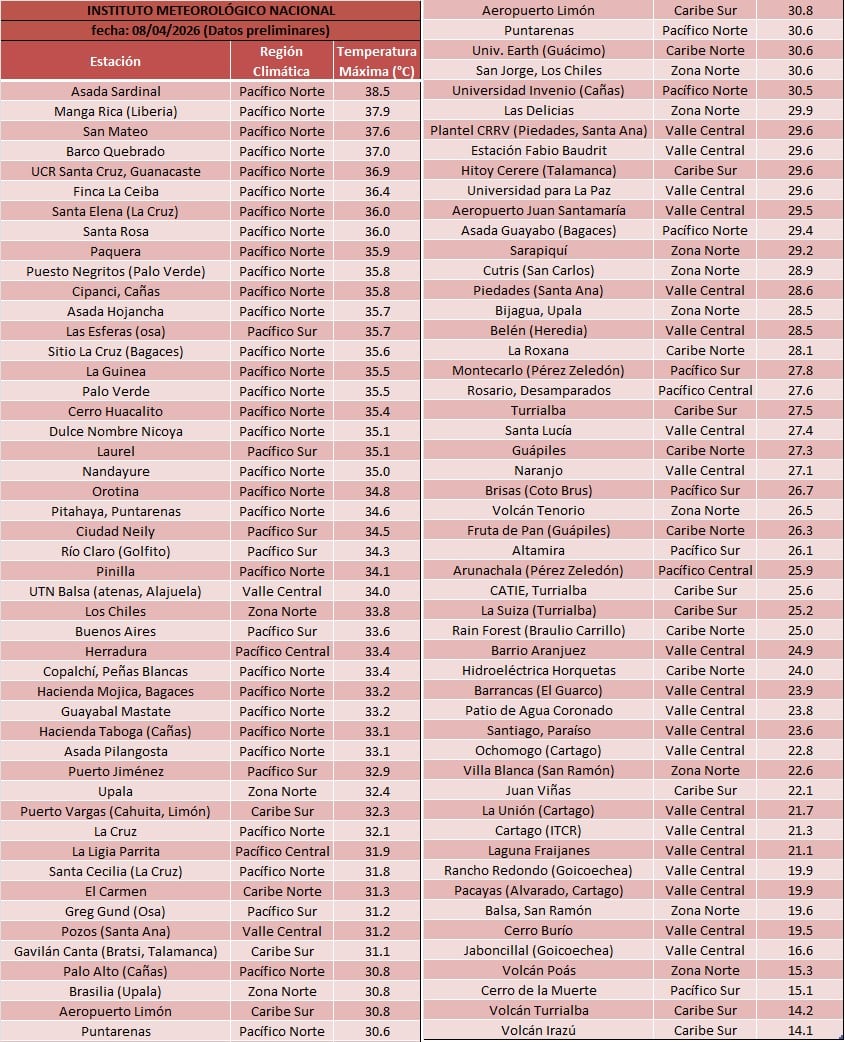 Temperaturas máximas