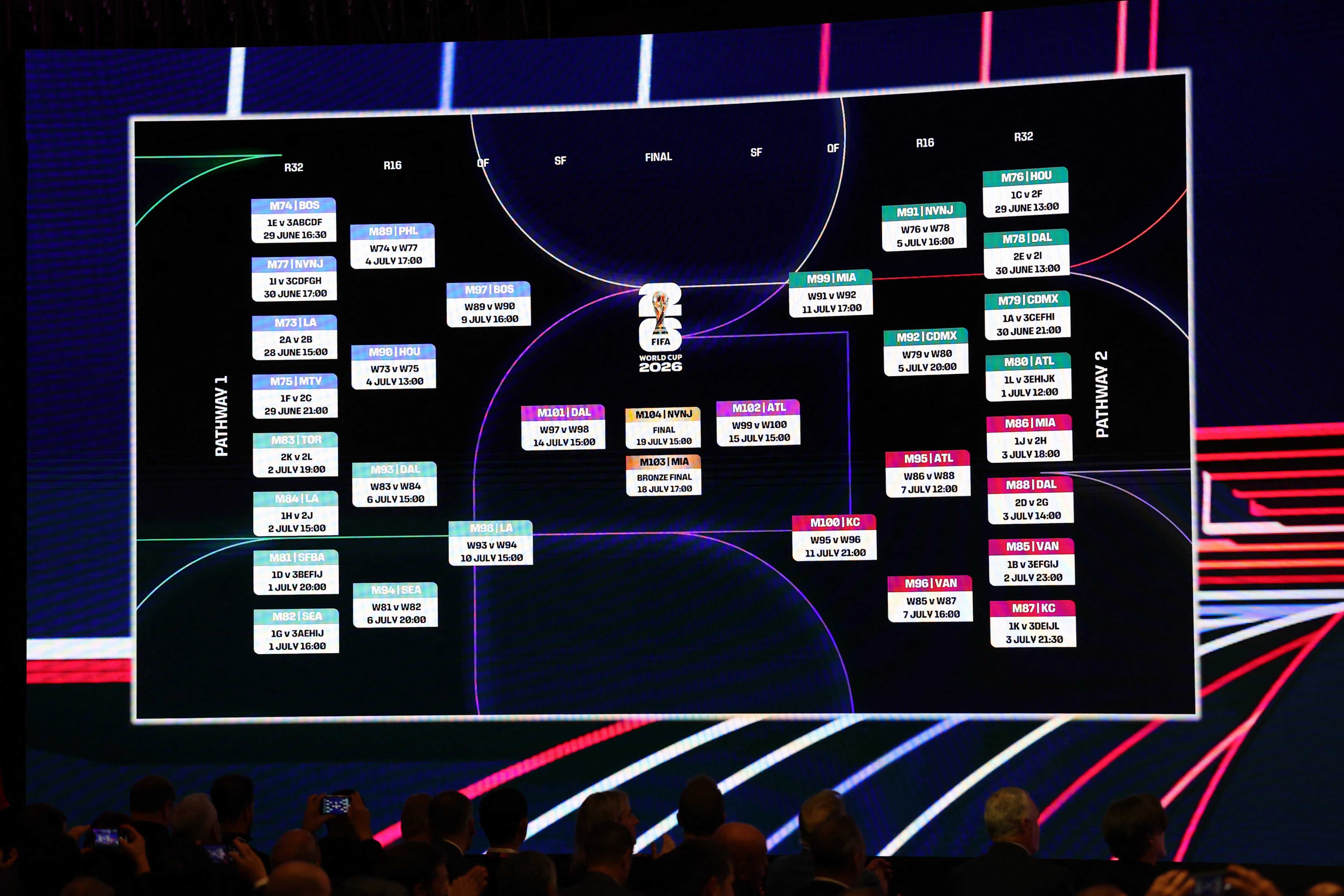 Imagen del sorteo del Mundial 2026, realizado en Washington en diciembre pasado. Estados Unidos anunció congelamiento de visas para 75 países a solo unos meses del torneo.