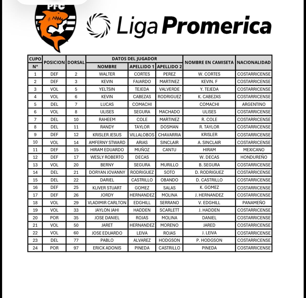 Esta es la planilla de Puntarenas FC para el Apertura 2026.