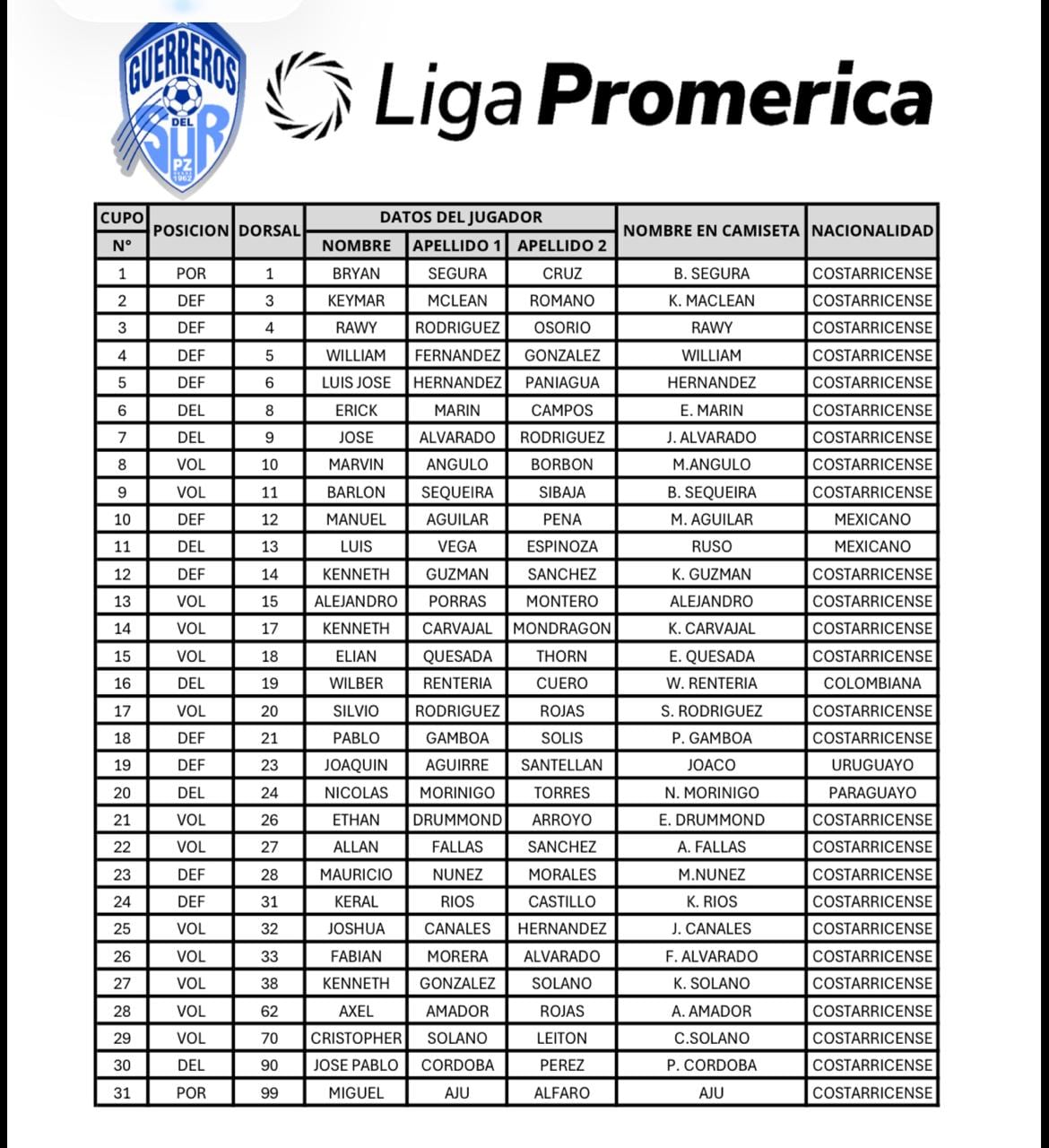 Esta es la planilla de Pérez Zeledón para el Apertura 2026.