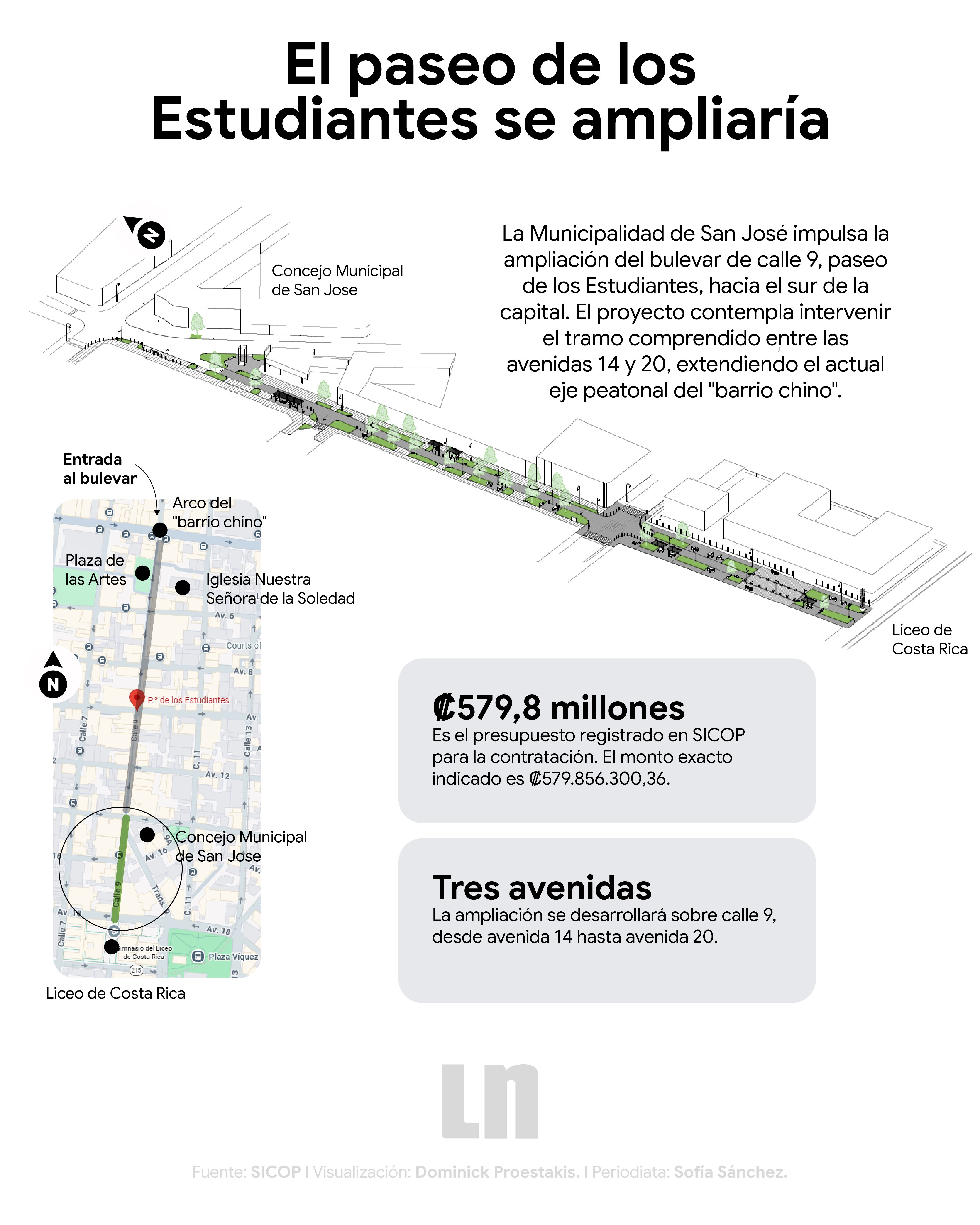 La Nación
