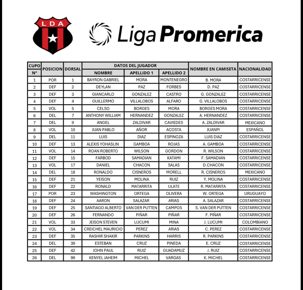 Esta es la planilla de Alajuelense para el Apertura 2026.