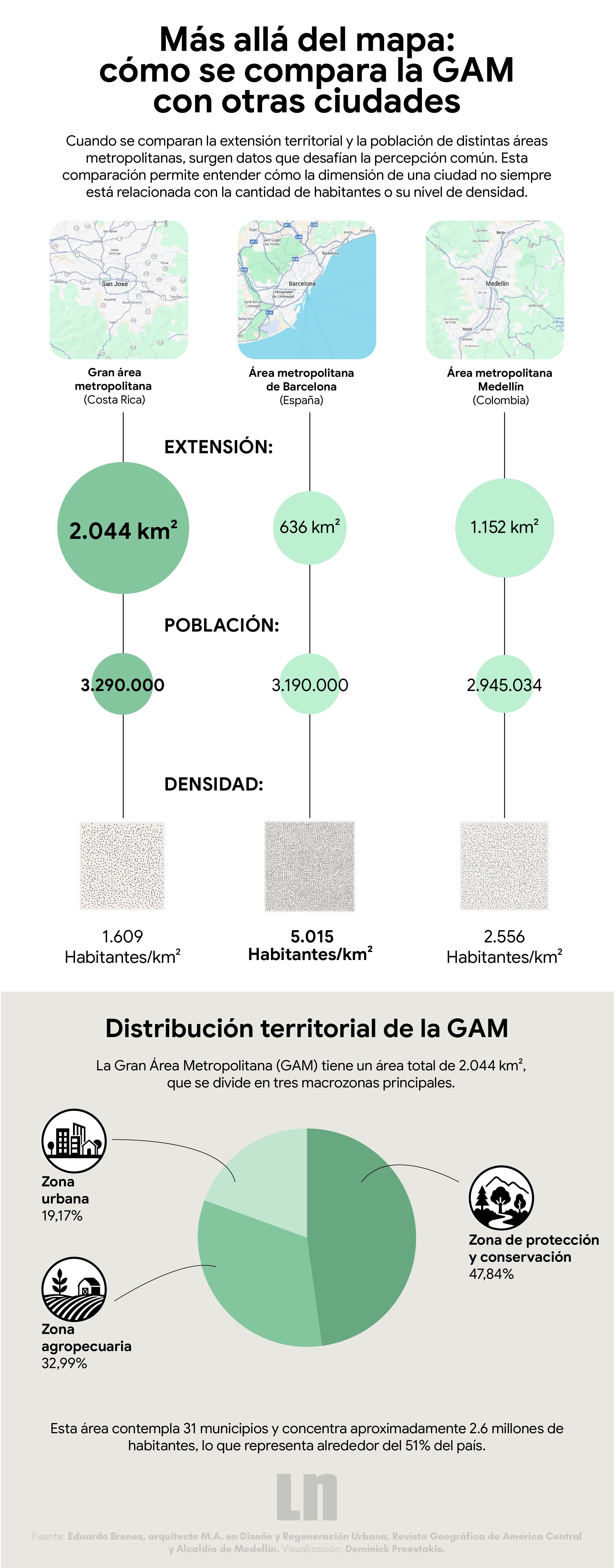 La Nación