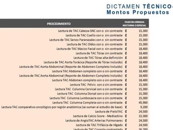 Plan piloto radiología listas de espera. JD lunes 8 de abril 2024