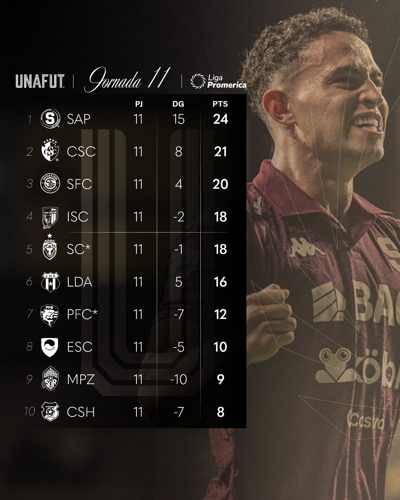 Así marcha la tabla de posiciones del Torneo de Apertura 2026, luego de la jornada 11.