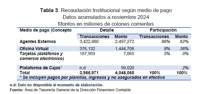 Cuadro con datos estadísticos