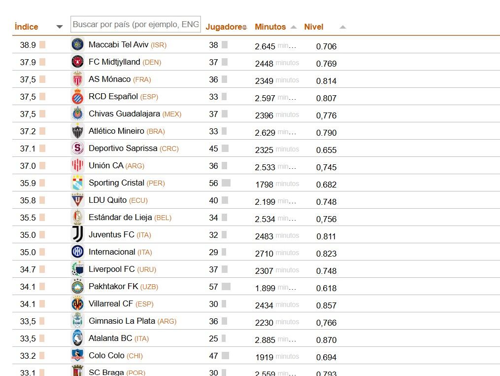 Saprissa se encuentra en la lista del CIES.