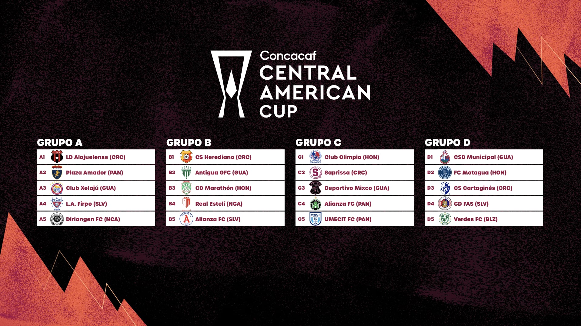 Este es el resultado del sorteo de la Copa Centroamericana de Concacaf.