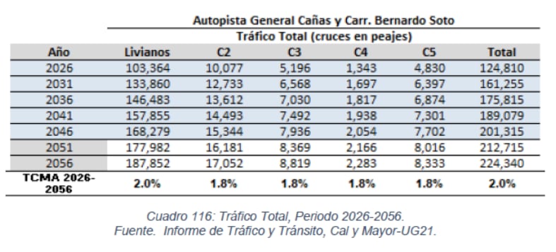 Cálculos de tráfico.
