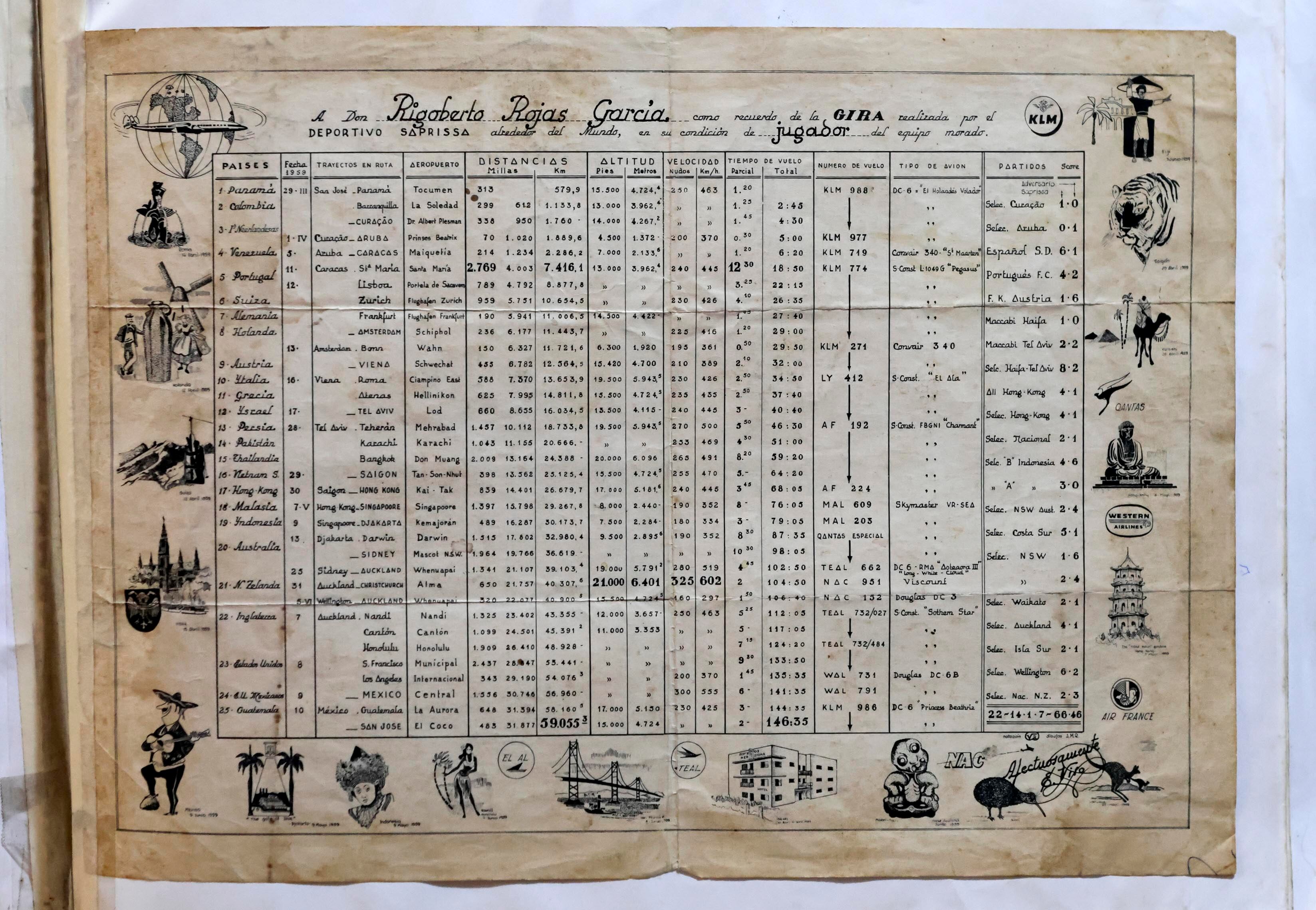 Rigoberto "Feo" Rojas en su casa