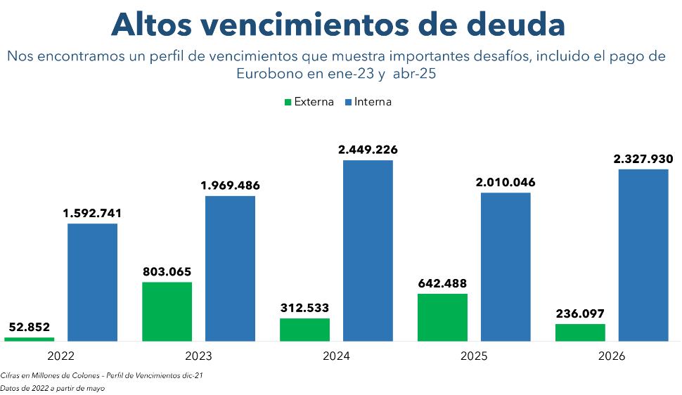 Vencimientos de la deuda del Gobierno, según Hacienda. Foto: Hacienda.