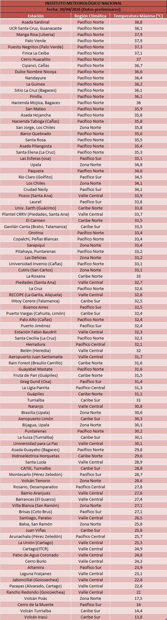 Temperaturas máximas