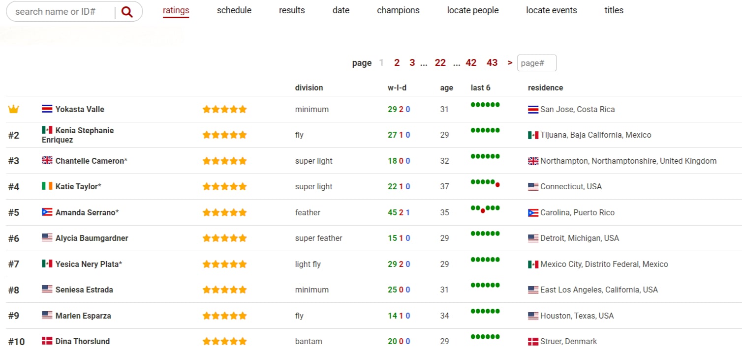 Yokasta Valle Foto de captura