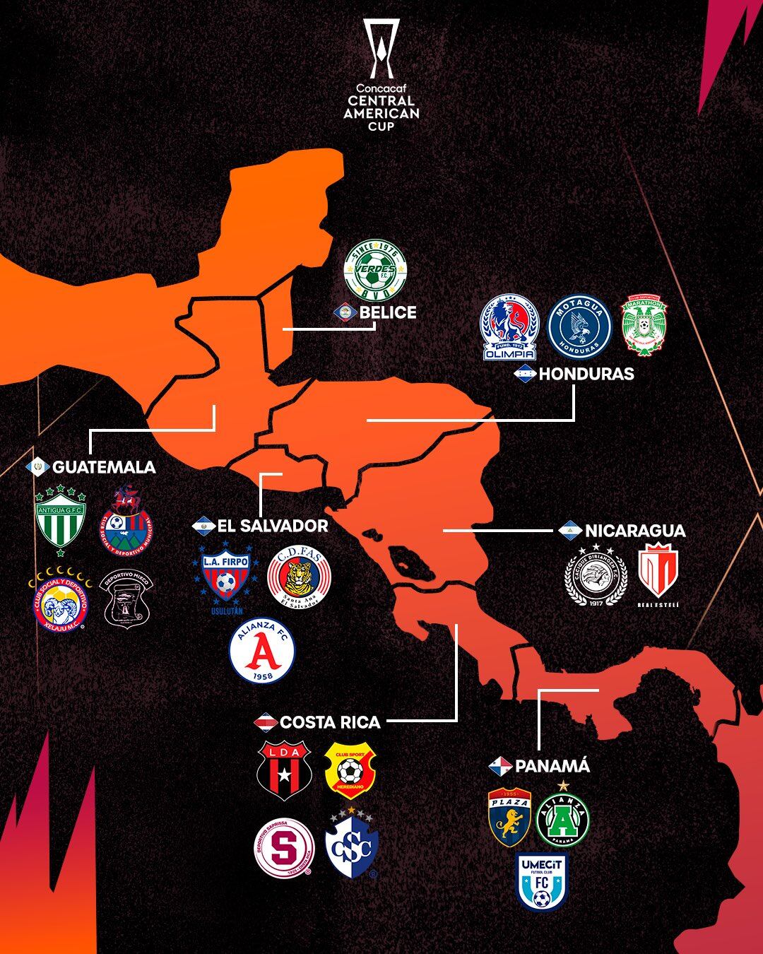 Estos son los 20 clubes que estarán presentes en la Copa Centroamericana 2026.