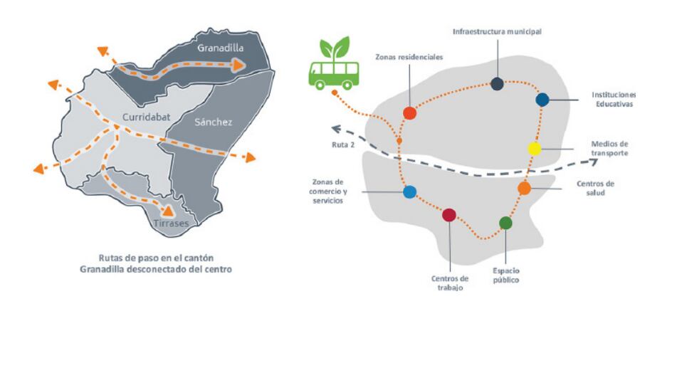 Ruta de bus intercantonal.