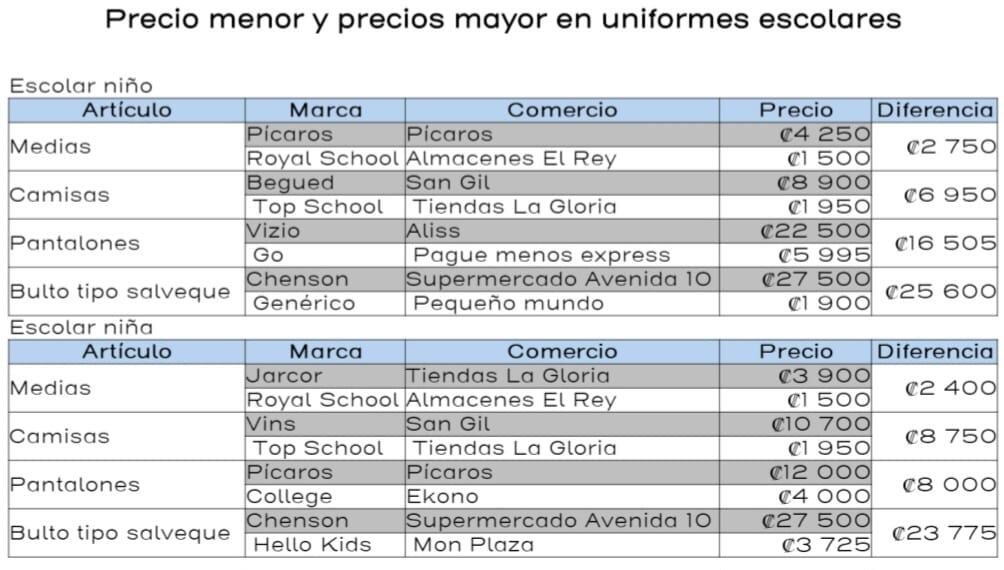 Precios de uniformes de escuela.