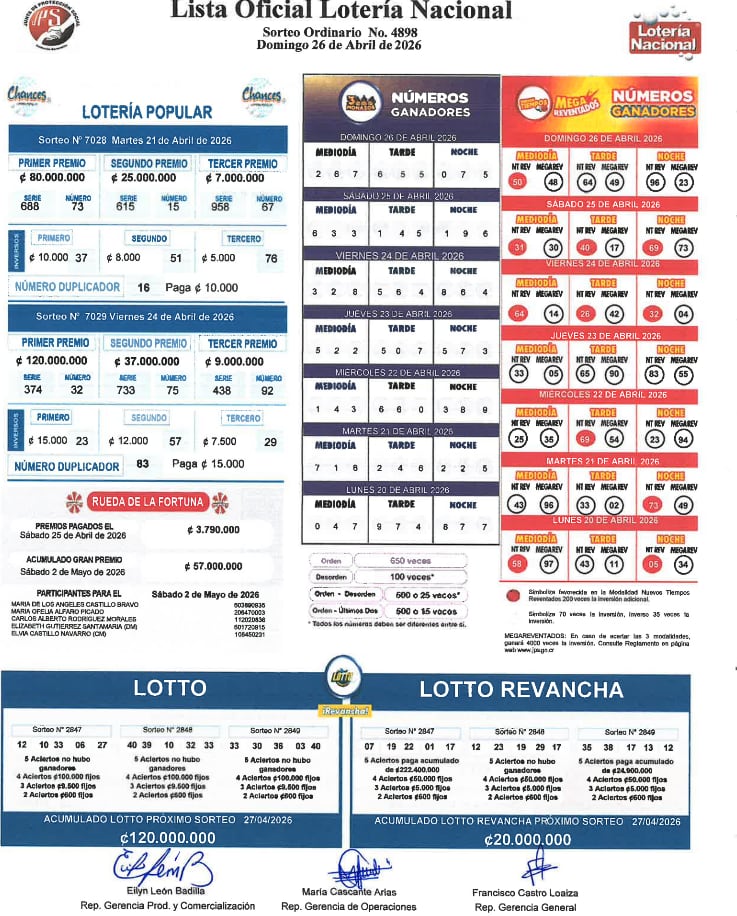Estos son los resultados de la lotería nacional este domingo 26 de abril.