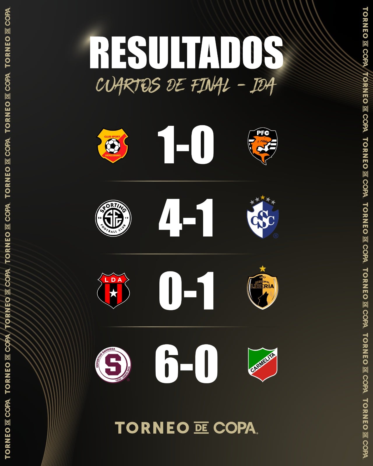 Estos son los resultados que se dieron en los juegos de ida de los cuartos de final del Torneo de Copa.