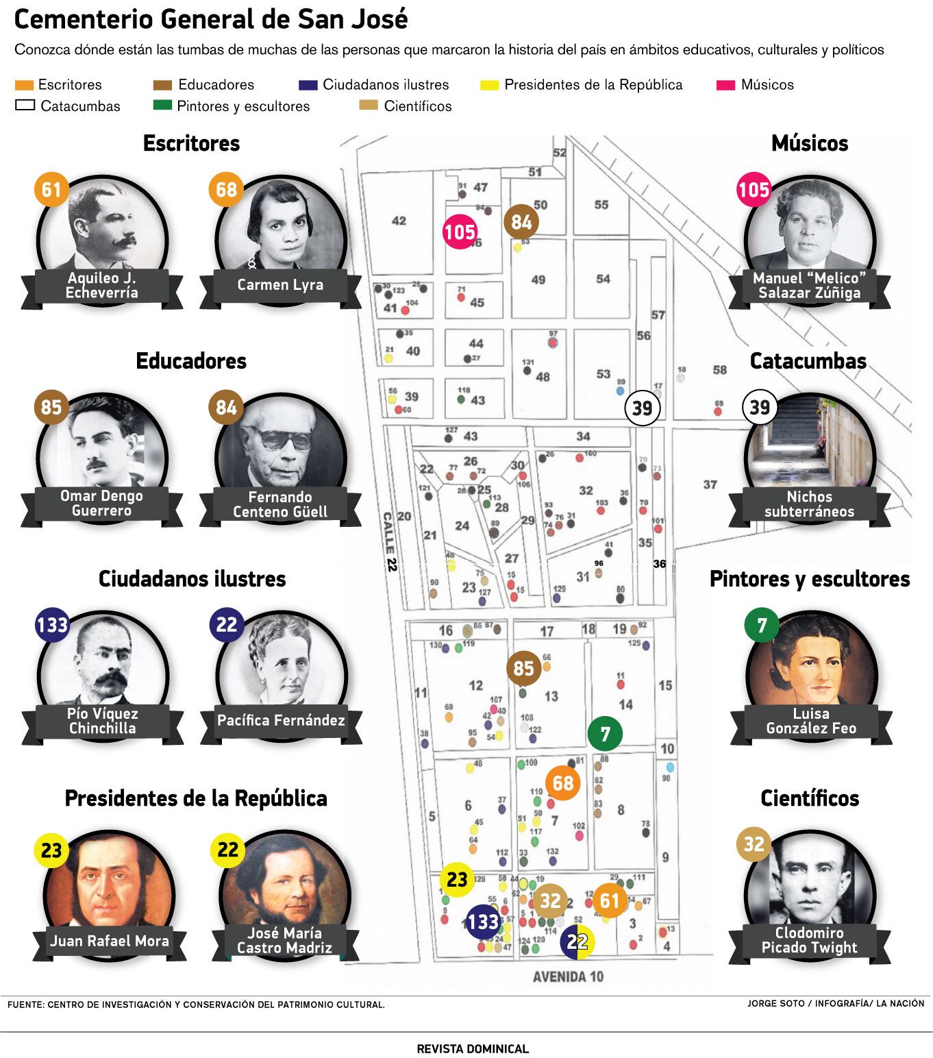 Mapa Cementerio General de San José.