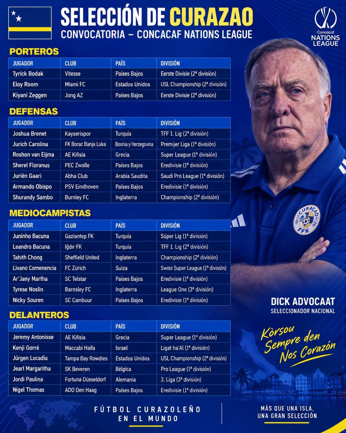 Esta es la convocatoria de Curazao para los partidos del grupo A en la Liga de Naciones de Concacaf.