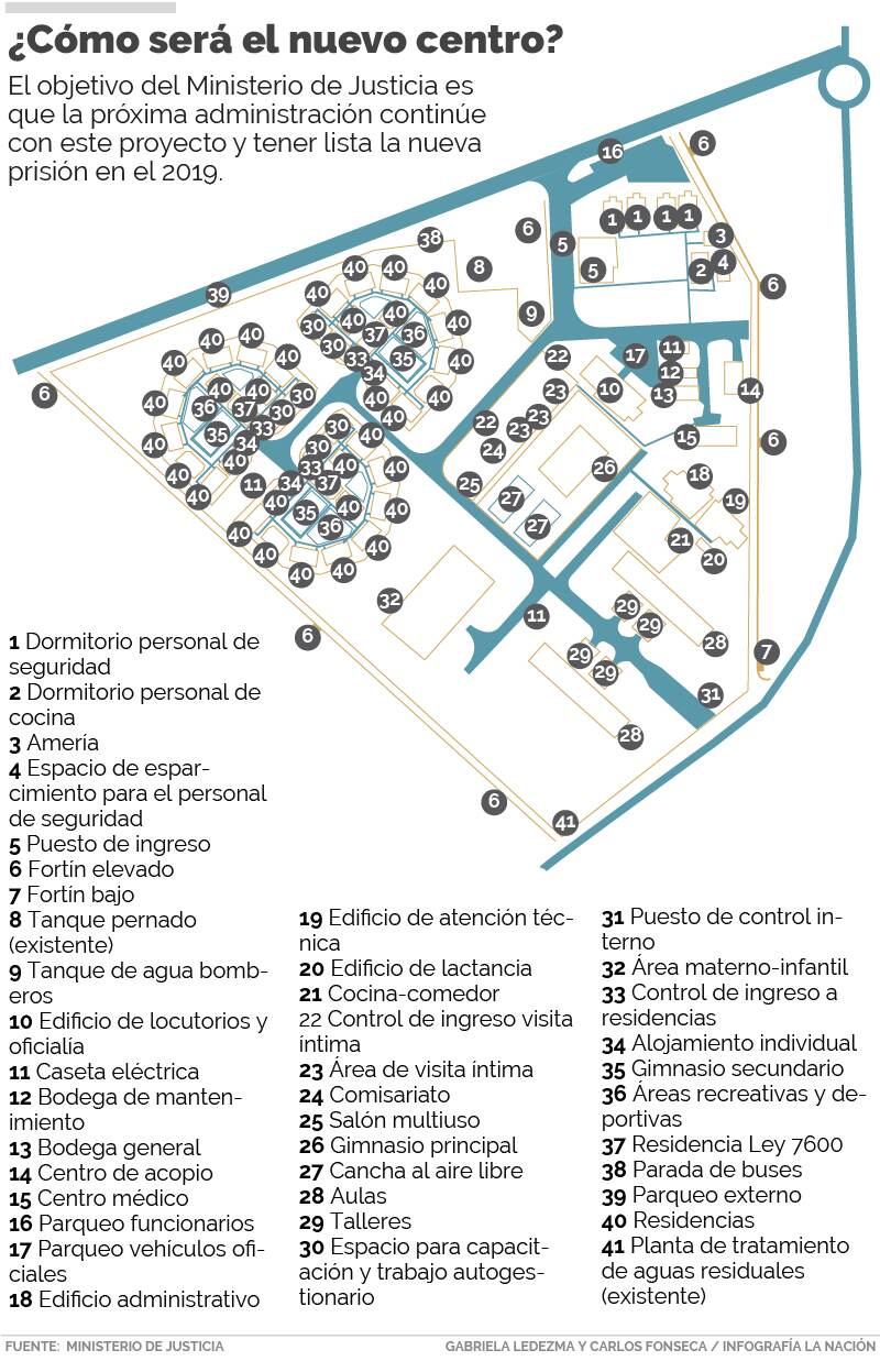 ¿Cómo será el nuevo centro?