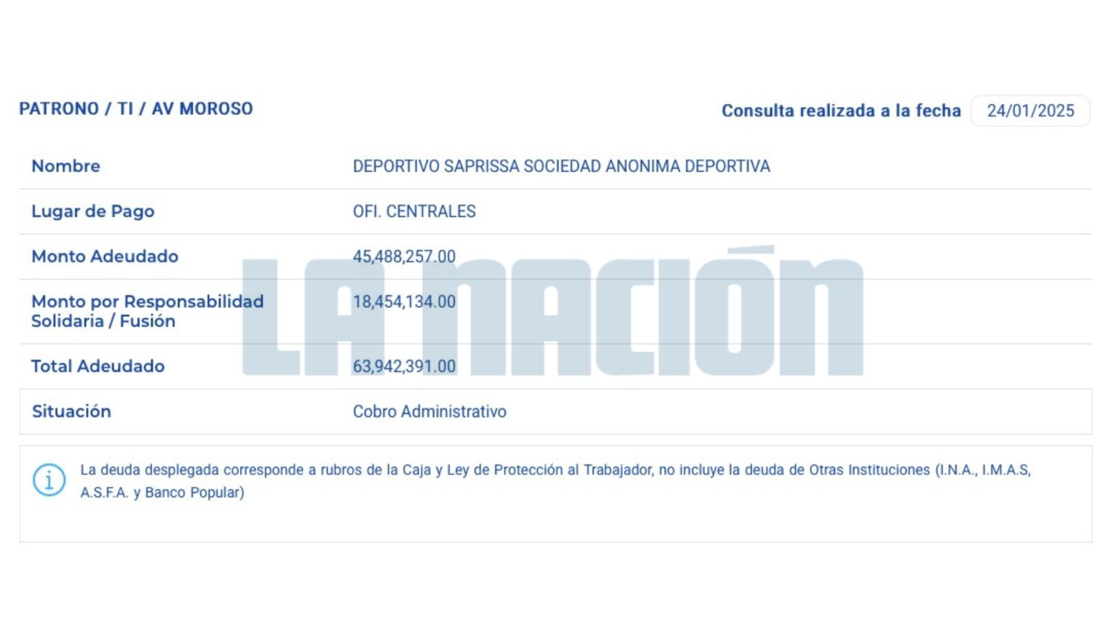 Reporte de deuda del Deportivo Saprissa ante la CCSS, con un total adeudado de ₡63,942,391 dividido en monto principal y responsabilidad solidaria.