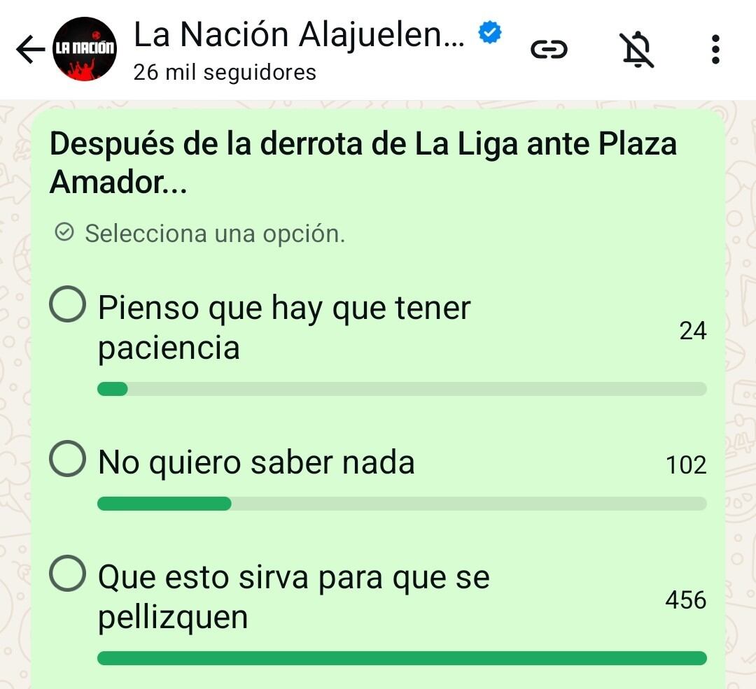 La afición de Liga Deportiva Alajuelense parece que aún le da el beneficio de la duda a su equipo.