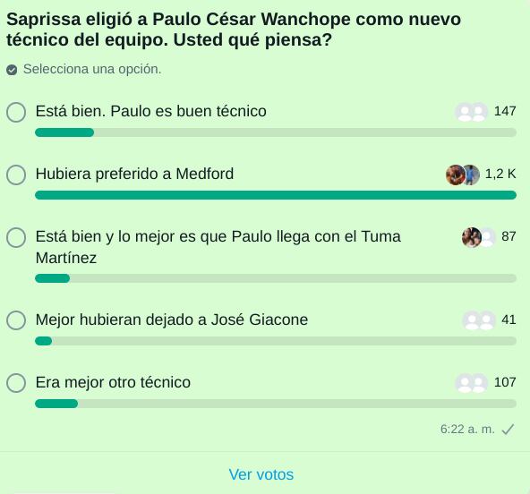Saprissa sondeo en canal de WhatsApp