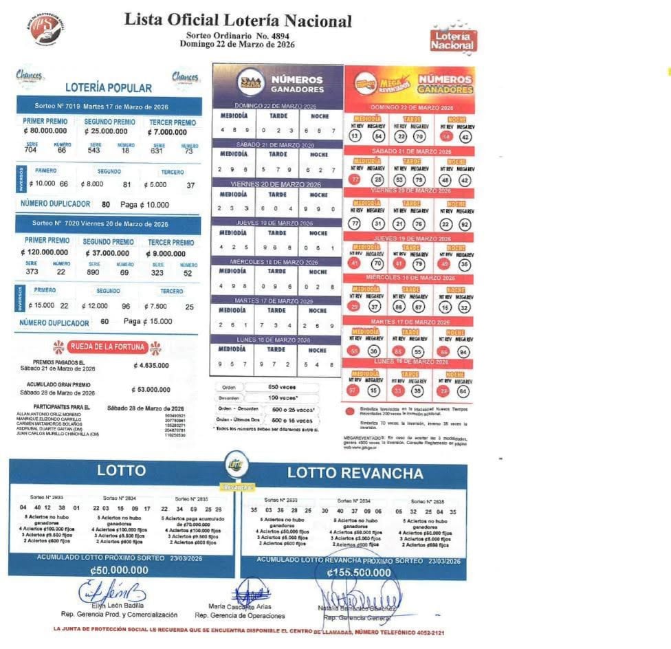 Estos son los resultados de la lotería nacional este domingo 22 de marzo.
