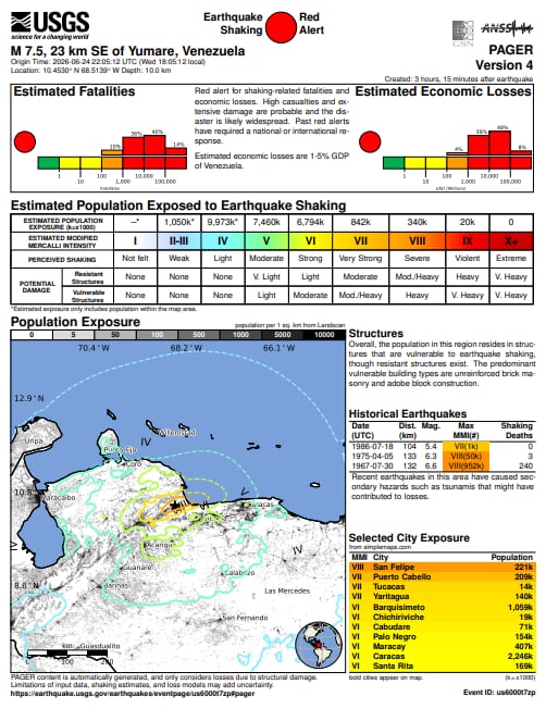 Estimación de fallecidos y pérdidas económicas tras terremoto en Venezuela, según USGS.