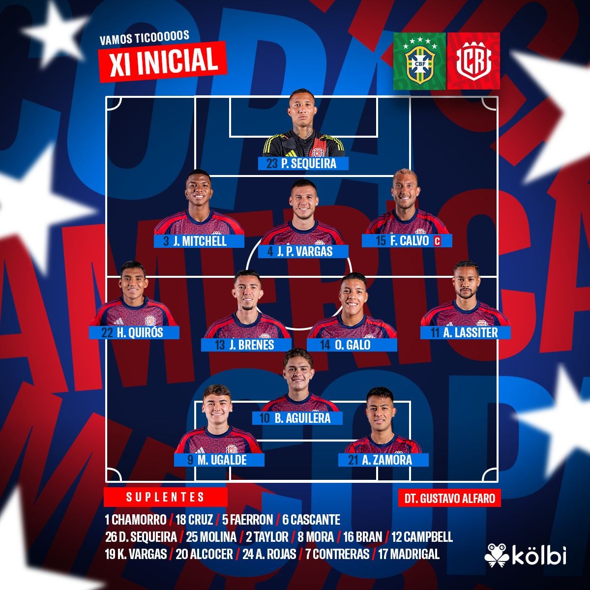 Esta es la alineación de la Selección de Costa Rica para estrenarse en la Copa América contra Brasil.