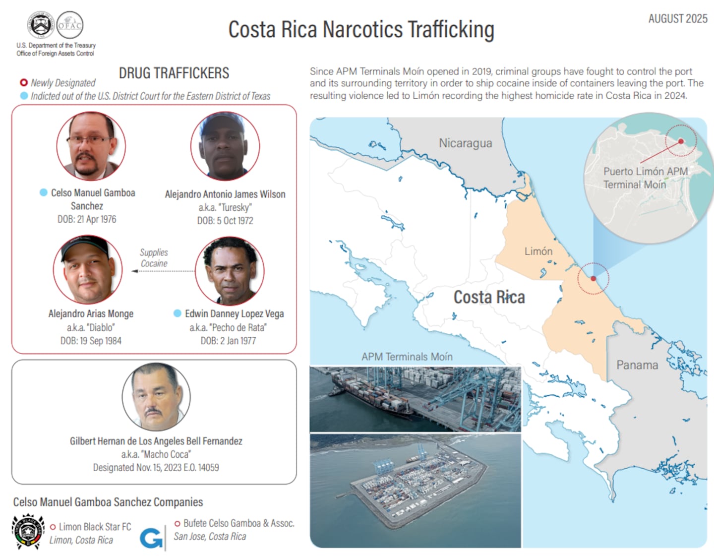 Lista OFAC: qué significa estar ahí y qué implica para Celso Gamboa ...