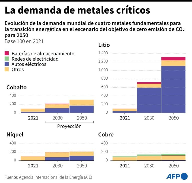 Chile extrae el litio por los salares del desierto de Atacama.