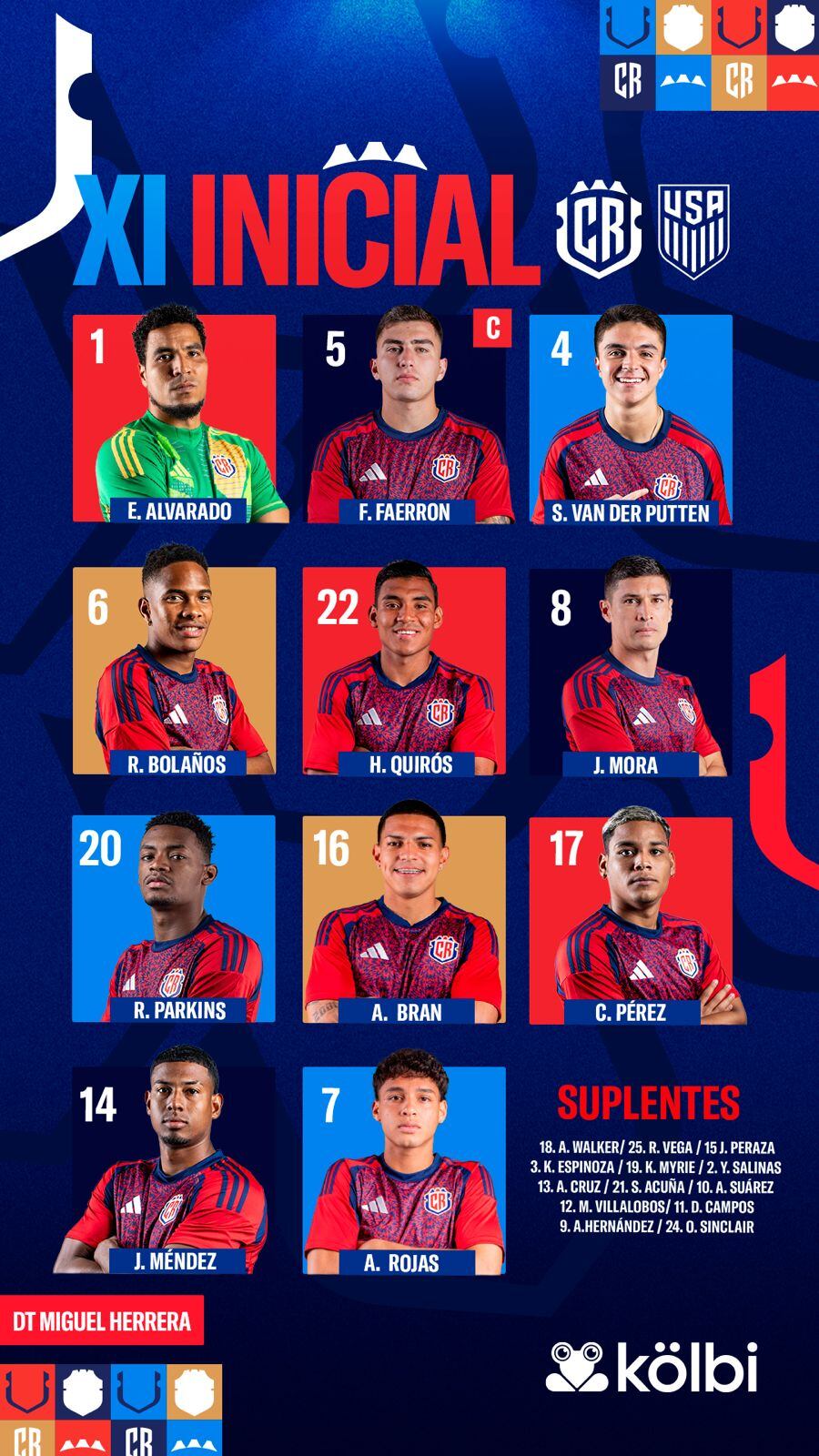 Esta es la primera alineación de la Selección de Costa Rica en la era de Miguel "Piojo" Herrera.