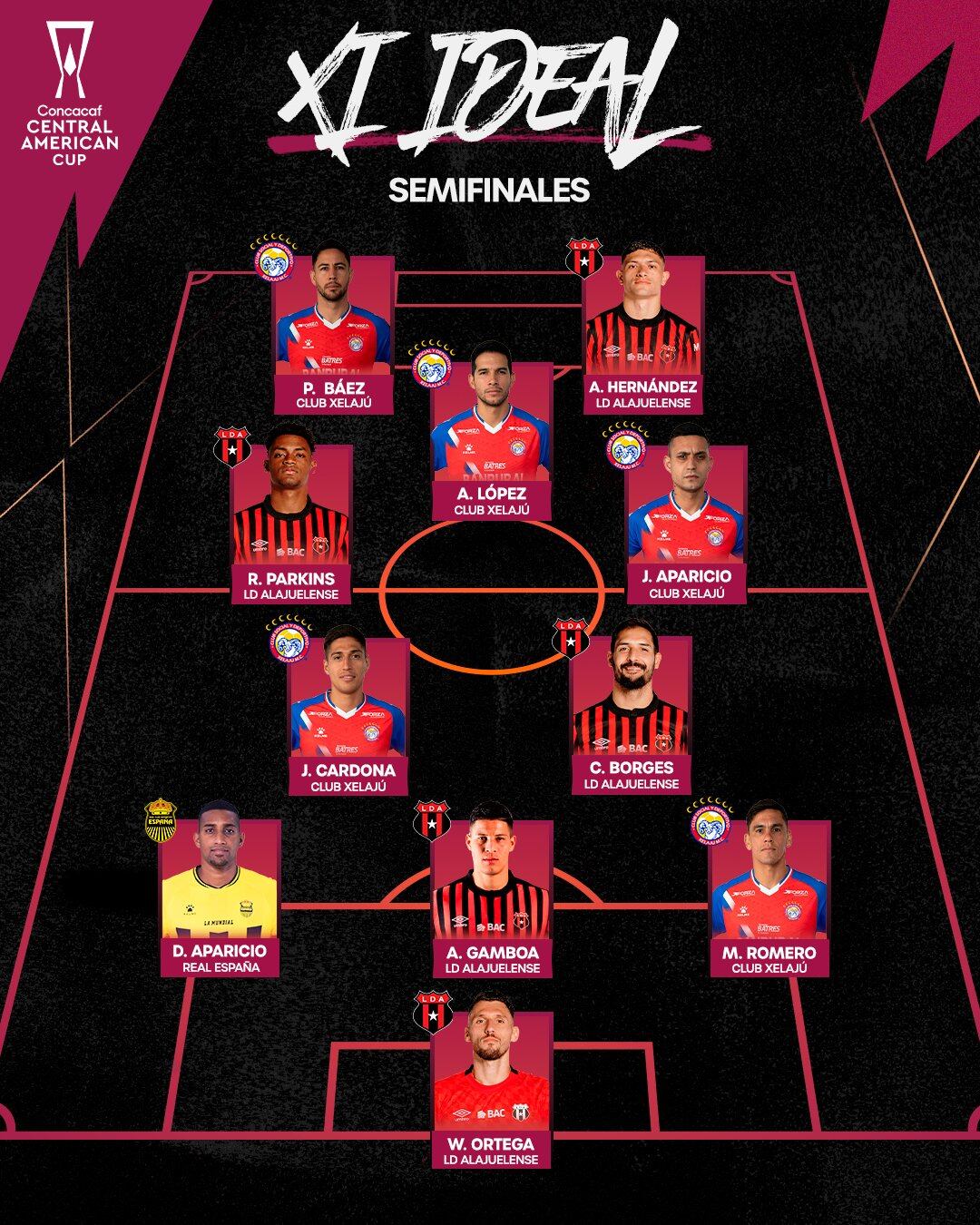 Este es el once ideal de las semifinales de la Copa Centroamericana de Concacaf.