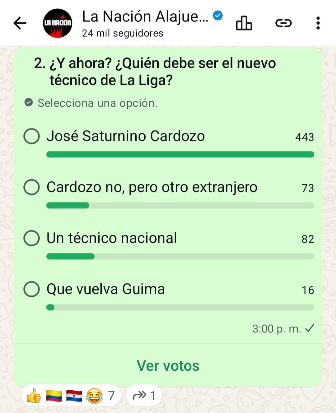 Este fue el resultado de una pregunta sobre quién debe ser el nuevo técnico de la Liga, formulada en el canal de WhatsApp La Nación Alajuelense.
