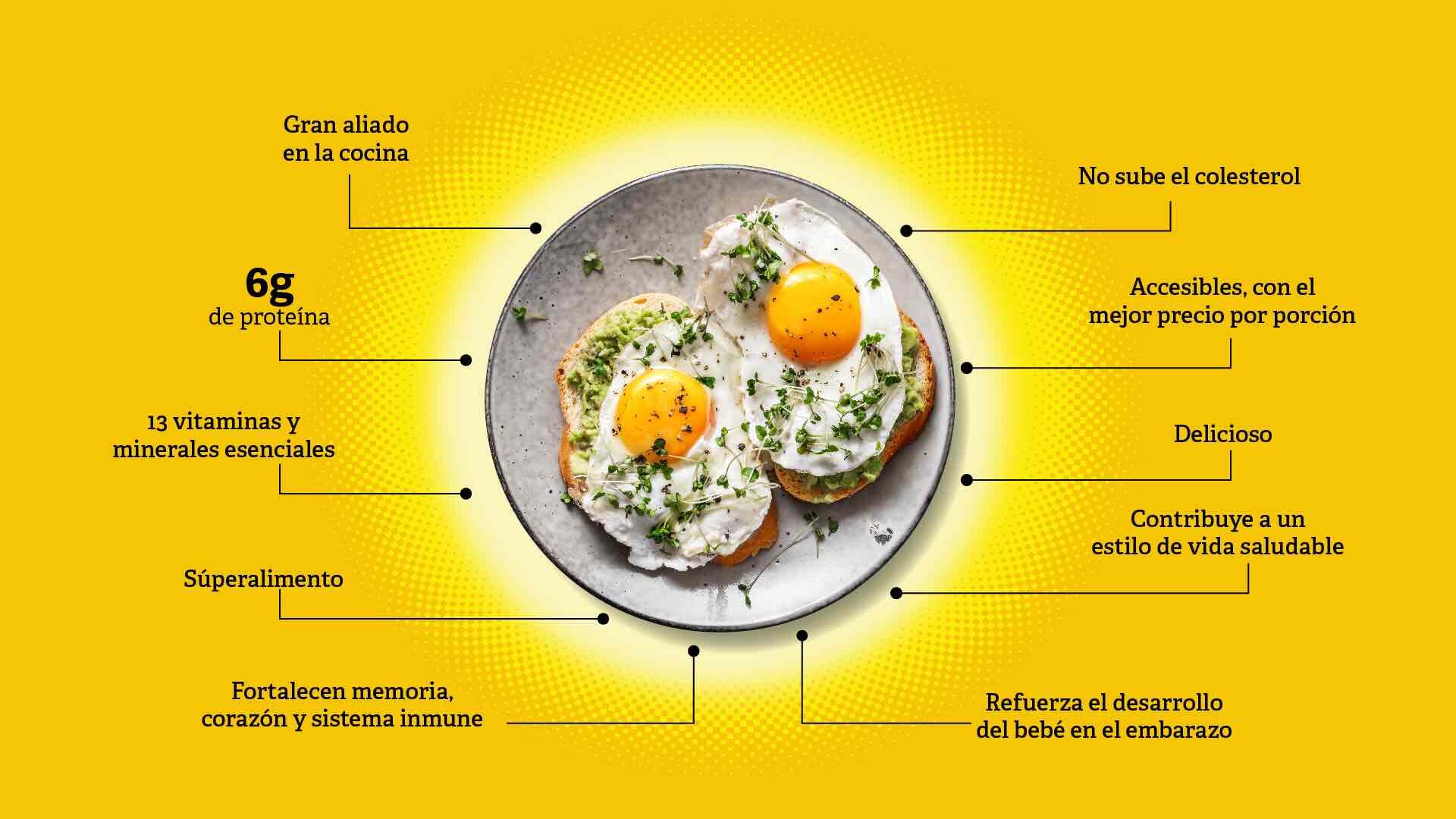 Huevo