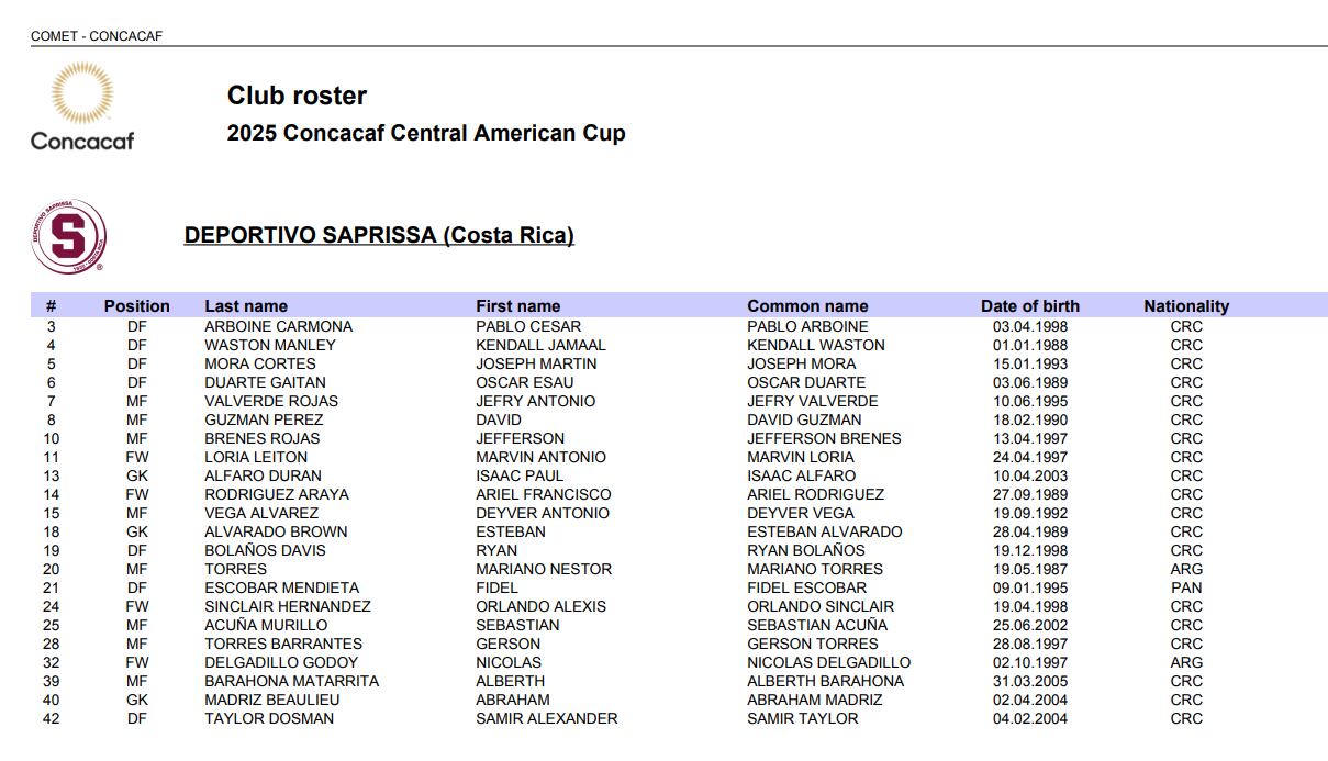Estos son los jugadores que Saprissa inscribió hasta ahora para jugar la Copa Centroamericana de Concacaf.