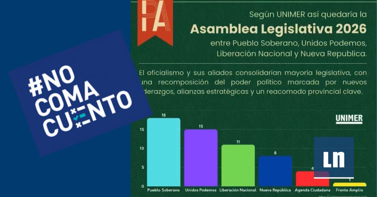 Unimer encuesta falsa